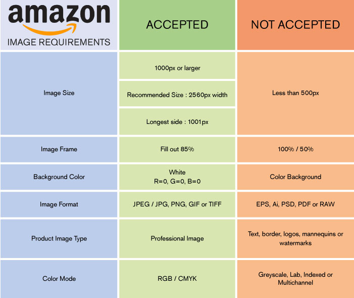 amazon image size